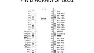 4sem-MC-Module1 Interfacing with external memory