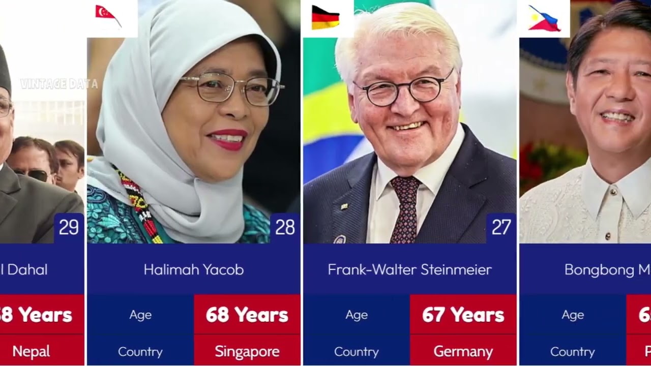 World Leaders From Oldest To The Youngest | World Youngest Leader - YouTube