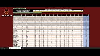 2025 Fantasy Basketball Draft Tool!! NBA Standard/Snake Draft Points