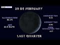 all moon phases for february 2025 🌕 lunar cycle u0026 daily calendar of moon phases in february