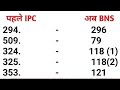 नए कानून की 30 प्रमुख धाराएं ✍️🇮🇳new law important article 👌 ✅️नए कानून की जानकारी🔥🔥new law lecture