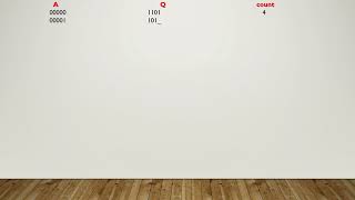 RESTORING DIVISION ALGORITHM BY T8