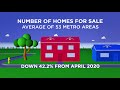 re max national housing report april 2021