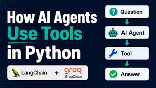 How AI Agents Use Tools in Python | LangChain + Groq Tool Calling Explained
