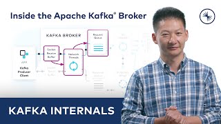 Apache Kafka® Brokers: Introduction to the Data Plane