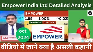 empower india share news | empower india ka share kyu gir raha hai | empower india share latest news