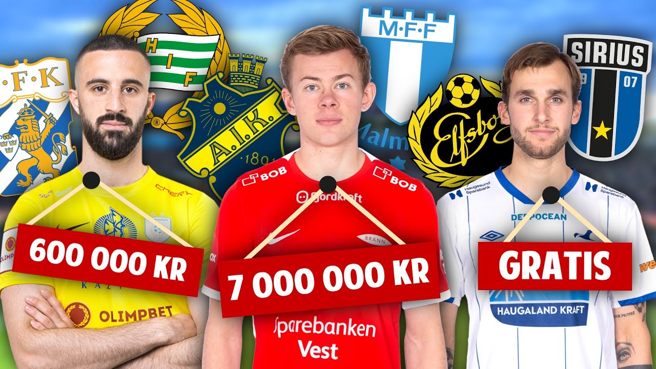 Spelare Allsvenska Klubbar Borde Värva I Vinter - YouTube