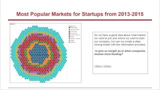 A Data Mining Experiment