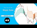 How to trade with Magic Zone indicator on Optionlogy | #optionstrading | Auto Trade with Optionlogy