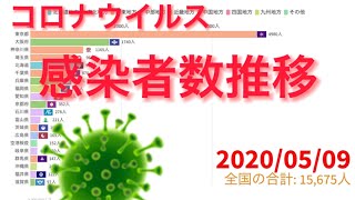 Cumulative number of new coronavirus cases in Japan [by prefecture] since #first_infection