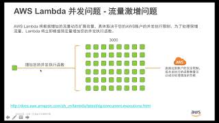 快速上手AWS Lambda   2 Lambda编程模型、并发问题、版本控制