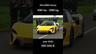 Best of Supercars leaving Car Show! PT4  #supercar