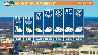 Highs well-above average again today