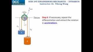 Dynamics Lecture 10 - Absolute dependent motion analysis