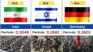 Ranking 145 Countries by Military Strength | 2025 Edition