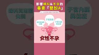 有婦科問題的妳一定要看 #經痛 #子宮內膜異位 #不孕症 | Dr. Lin 林侑融 美國自然醫學醫師 Ep.42