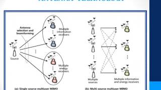 FINAL YEAR PROJECTS FOR ECE USING MATLAB