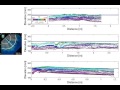 evolution of synthetic stratigraphy of a strongly cohesive delta tdb 12