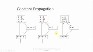 Control Flow Graph, Optimization of basic blocks - Compiler Design
