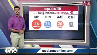 ഗുജറാത്തിലെ നിലവിലെ കക്ഷിനില എങ്ങനെ? വിവിധ എക്‌സിറ്റ് പോളുകൾ പ്രവചിക്കുന്നത് എന്ത്?