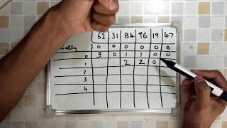 COUNTING SORT