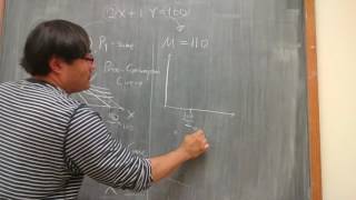 Price consumption curve, Income consumption Curve, Demand Curve, Engel Curve