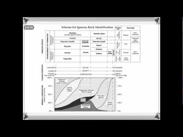 Igneous Rock Identification Chart