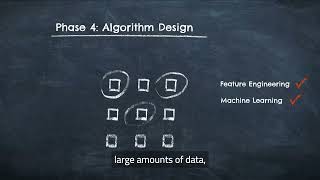 Introducing Embedded AI