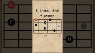 B Diminished Arpeggio