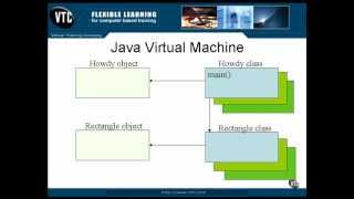 27.Java Certification-Chapter05.The Structure of Java-Lesson1.The Java Virtual Machine