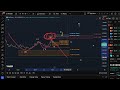 vechain vet elliott wellen technische analyse chart und kurs analyse und preisprognose