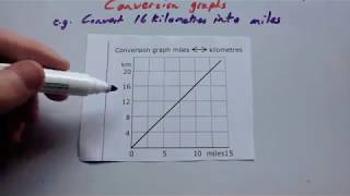 Conversion Graphs - Corbettmaths
