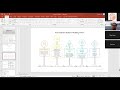 Data Analytics using Excel, Python & R programming for Real-World Problem Solving