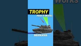 How Trophy System Works | Merkava Tank #3d #automobile #israel #gaza