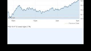 141010 52 week highs