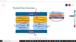 Session 02 ##Palo Alto Firewall ##Interview #most#Frequently#asked#questions