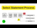 Select Statement Processing - Oracle Database DBA Tutorial