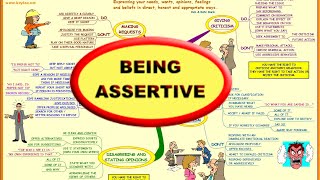 Assertiveness - Being Assertive. A Revealing Mind Map