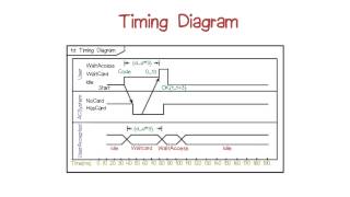 Timing Diagram