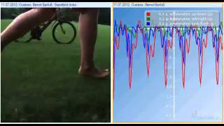 Templo Gait Analysis and actibelt Outdoor Tests