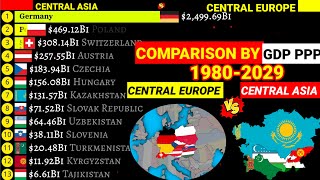 CENTRAL EUROPE vs CENTRAL ASIA comparison by GDP PPP 1989-2029