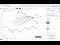 highest profitable setup with zero loss.कैसे हमारे ट्रेडर्स ने moving average se 54000 ka top nikala