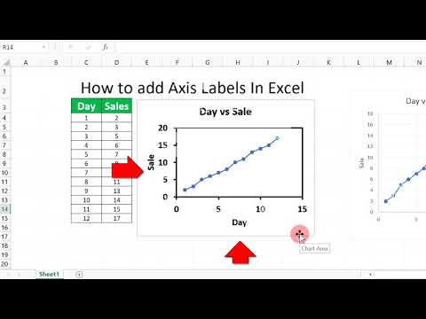 When labeling a graph the Y-axis is?