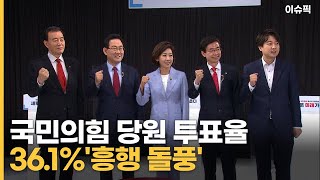 국민의힘 당원 투표율 36.1% '흥행 돌풍' 나경원 토론회 중 울먹 [이슈픽]