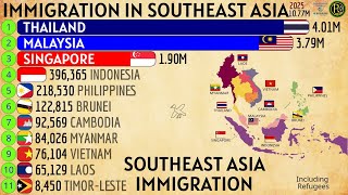 COUNTRIES IN SOUTHEAST ASIA WITH THE LARGEST NUMBER OF IMMIGRANTS