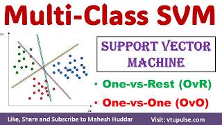 Multiclass SVM | Multiclass Support Vector Machines | Multiclass Classification Vidya Mahesh Huddar