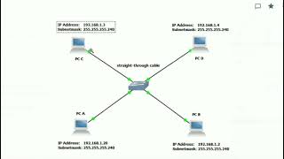 tugas tentang ip address