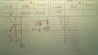 10.2a Parabolas - Algebra 2