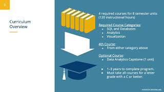 Professional Program in Data Analysis | Online Information Session