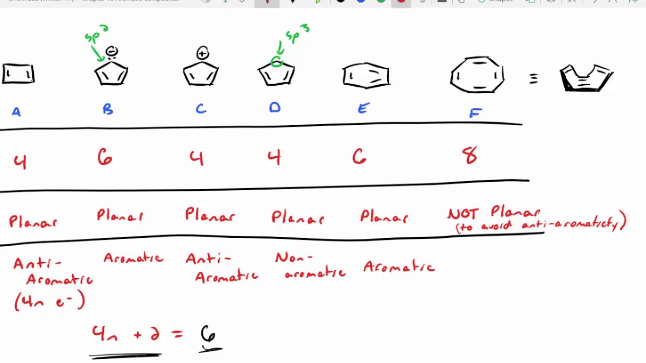 Huckel's Rule And Aromaticity - YouTube